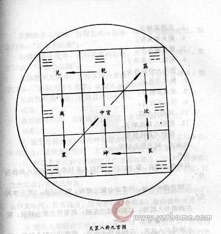 天罡七星步